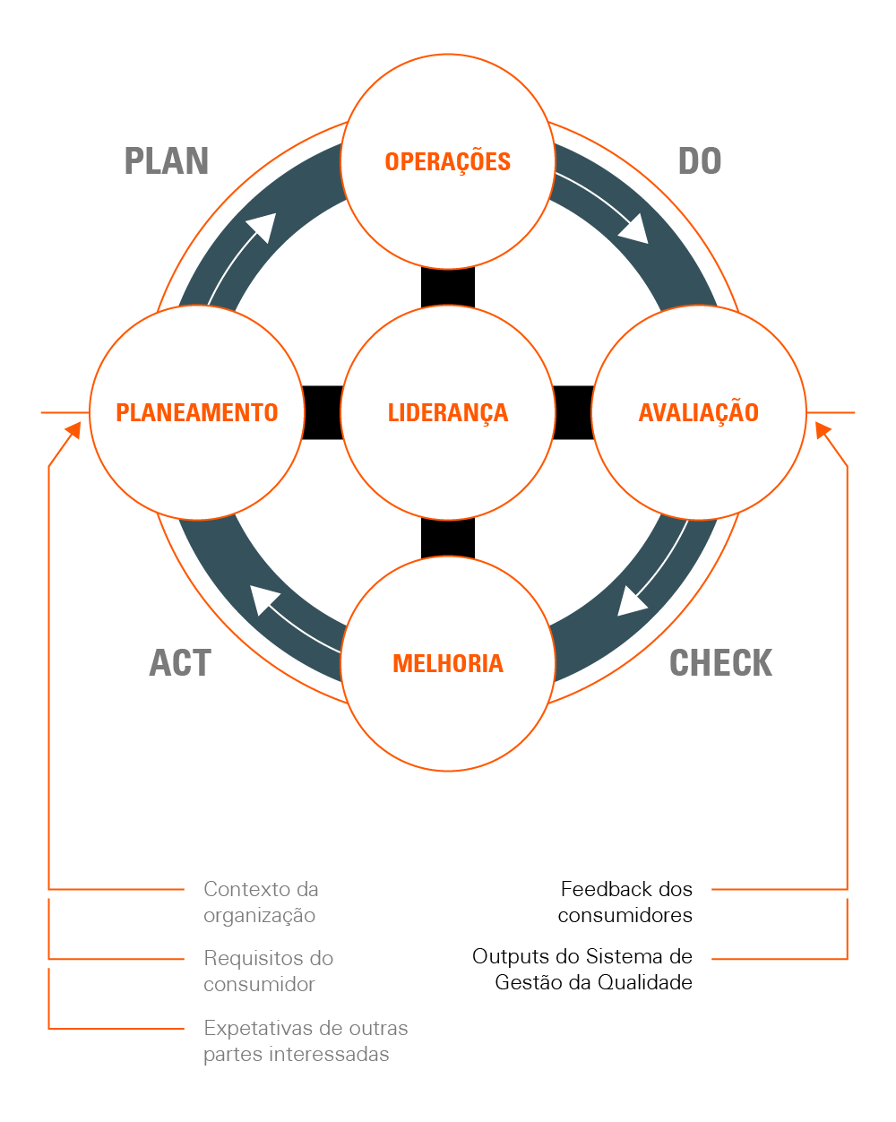 O Ciclo PDCA No âmbito Da ISO 9001 | SGS Portugal